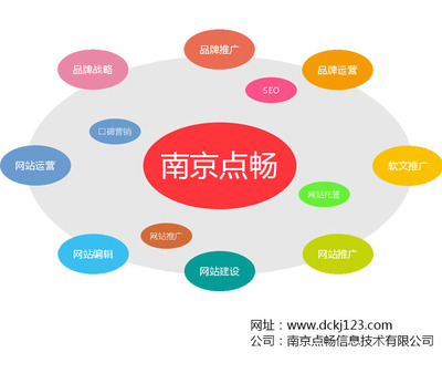 精準(zhǔn)產(chǎn)品推廣形式選擇與網(wǎng)站建設(shè)結(jié)合策略